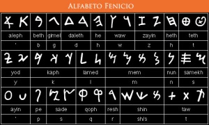 Tabela dos caracteres fenícios e seus nomes. Usado desde 3000 a.C, possuia matriz semita.
